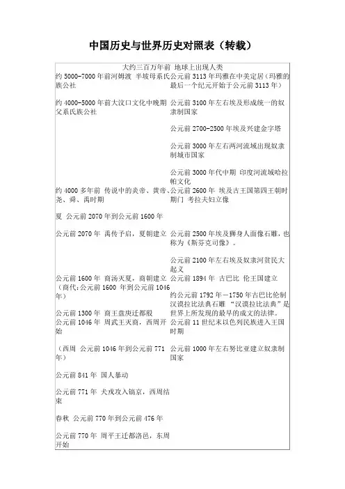中外历史大事件对照表