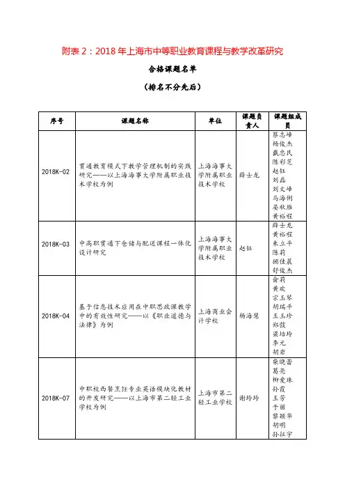 附表22018年上海市中等职业教育课程与教学改革研究