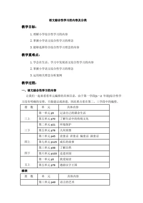 小学语文教学法：-语文综合性学习的内容及分类