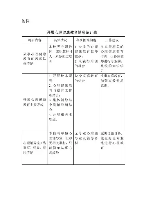 (xx小学)开展心理健康教育情况统计表