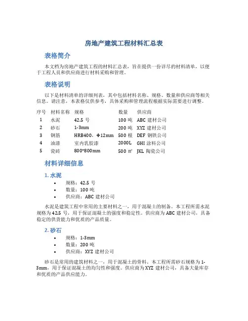 房地产建筑工程材料汇总表
