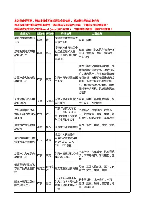 新版全国座套工商企业公司商家名录名单联系方式大全1367家