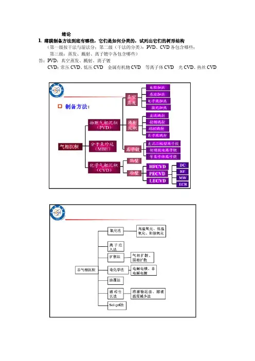 薄膜复习题
