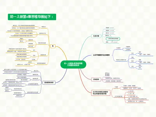 初一上册第4章思维导图