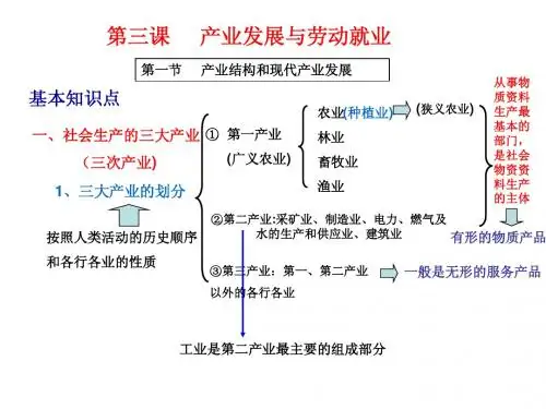 上海版高中政治PPT第三课产业发展和劳动就业