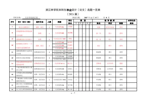 浙江林学院本科生毕业设计(论文)选题一览表