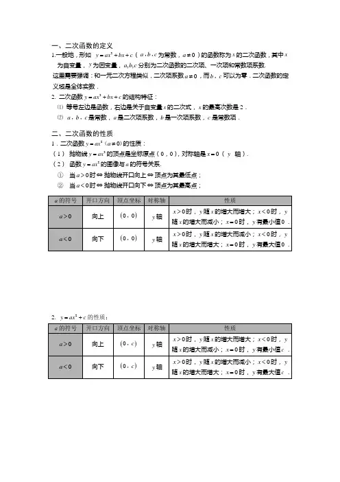 二次函数知识点