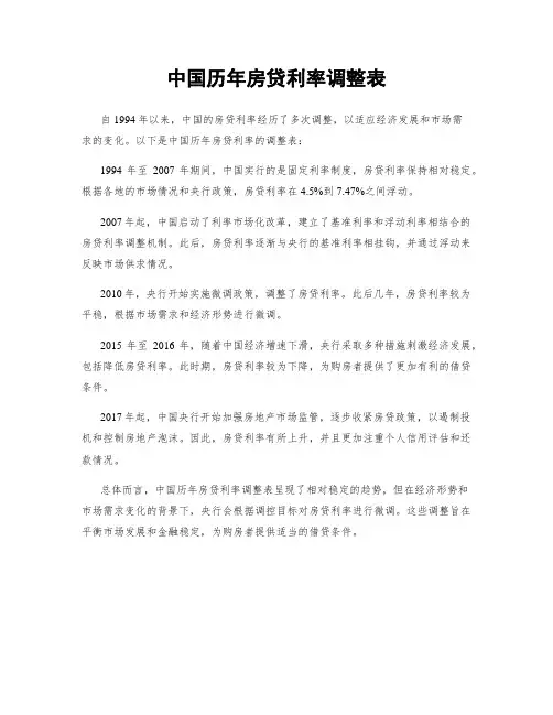 中国历年房贷利率调整表