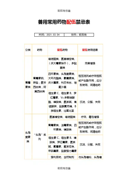 兽用常用药物配伍禁忌表之欧阳地创编