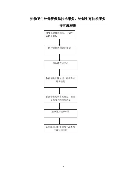 妇幼卫生处母婴保健技术服务计划生育技术服务