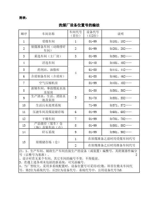 选煤厂设备位置号的编法