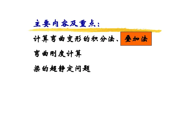 挠曲线