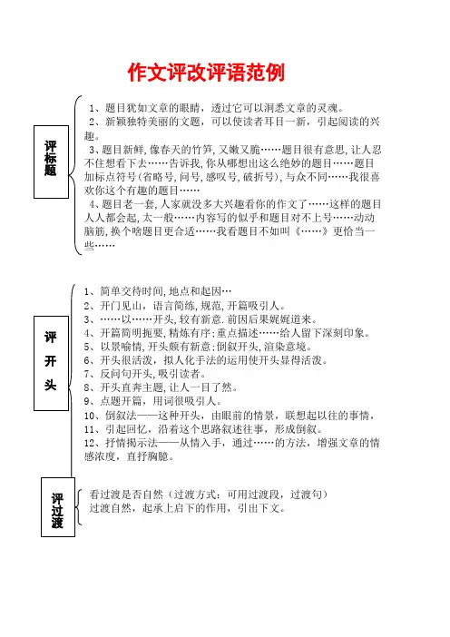 作文批改评语范例
