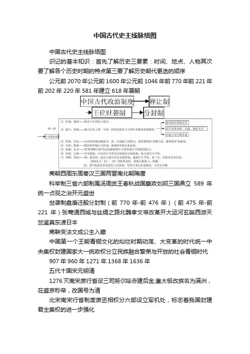 中国古代史主线脉络图