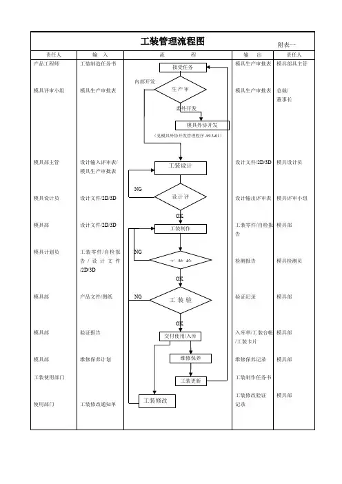 工装管理流程图