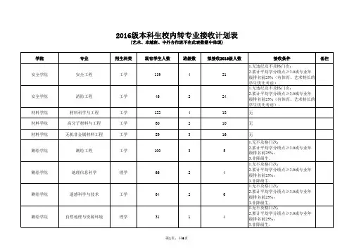 2016级本科生校内转专业接收计划表