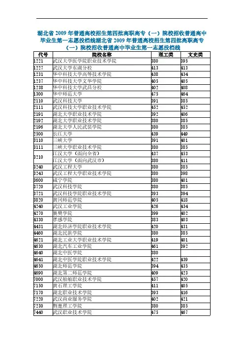 湖北省内高职高专2009年录取分数线