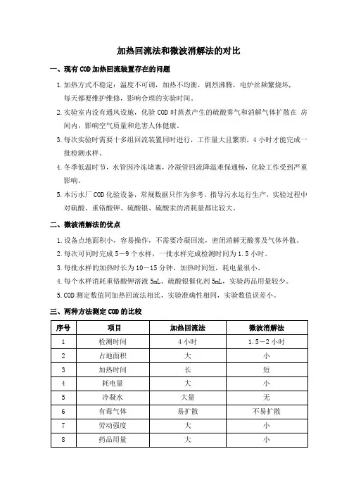 COD化验方法的对比