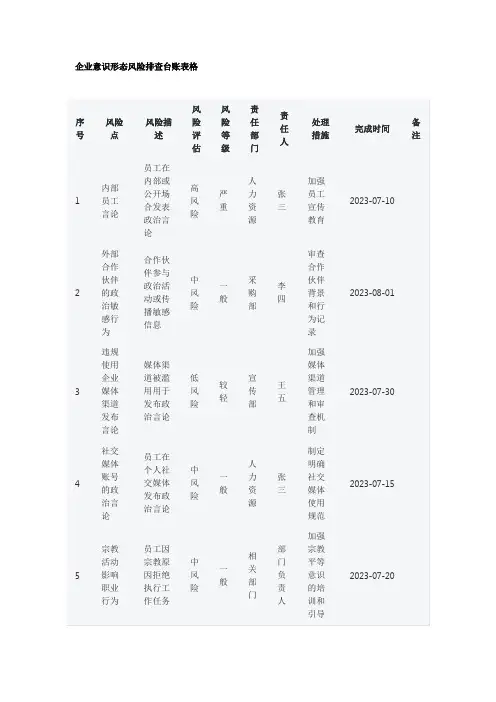企业意识形态风险排查台账表格