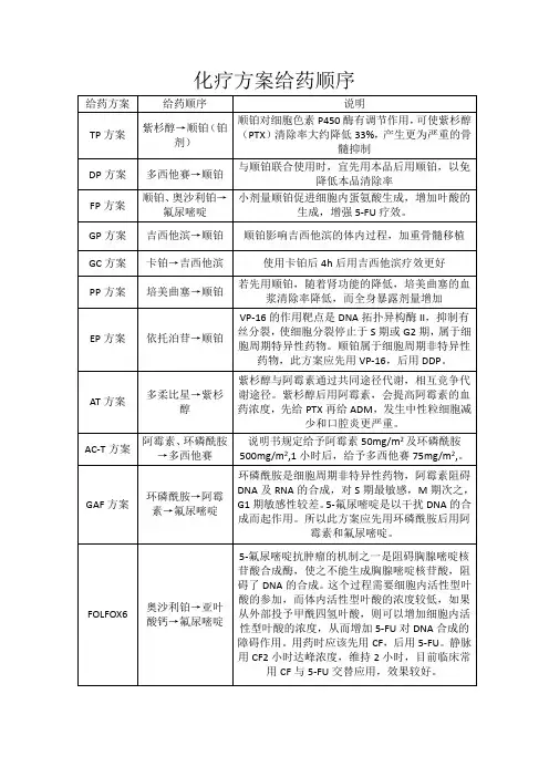 化疗药物给药顺序