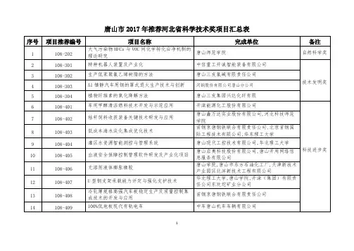唐山2017年推荐河北科学技术奖项目汇总表
