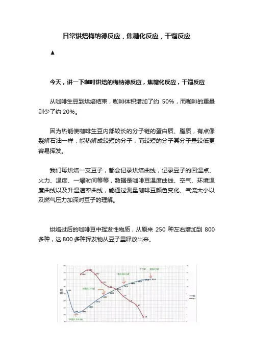日常烘焙梅纳德反应，焦糖化反应，干馏反应