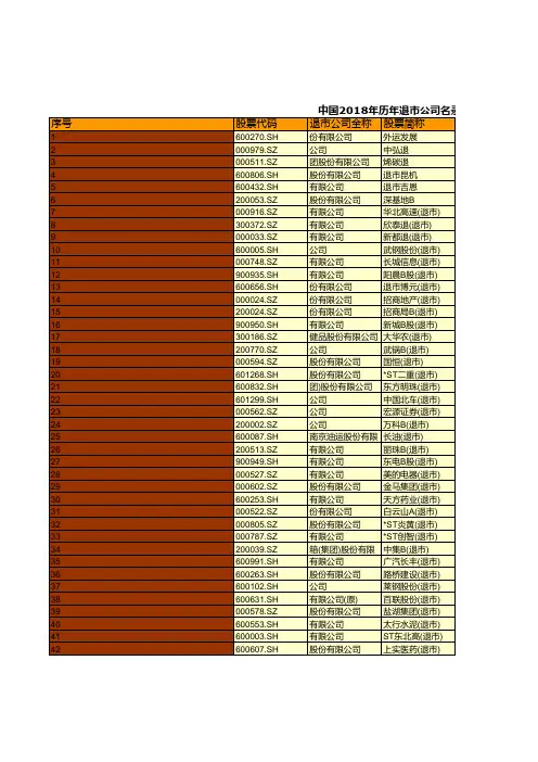 证券期货年鉴指标数据：中国2018年历年退市公司名录统计