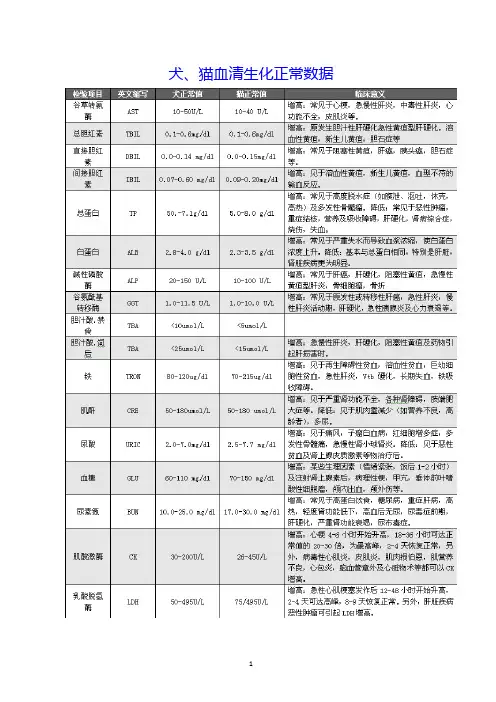 犬猫血清生化正常数据