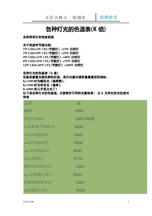 各种灯光的色温表(K值)(严选优质)