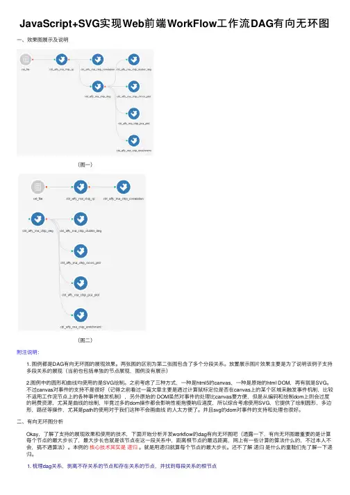 JavaScript+SVG实现Web前端WorkFlow工作流DAG有向无环图