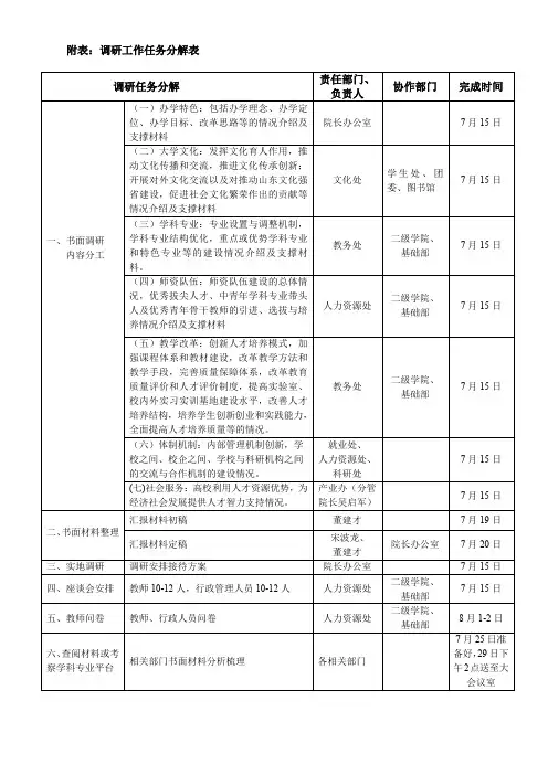 附表调研工作任务分解表