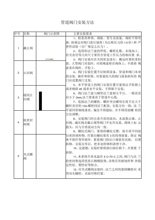 管道阀门安装方法