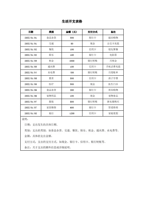 生活开支表格