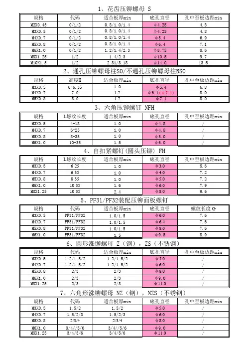 压铆类常用规格尺寸表