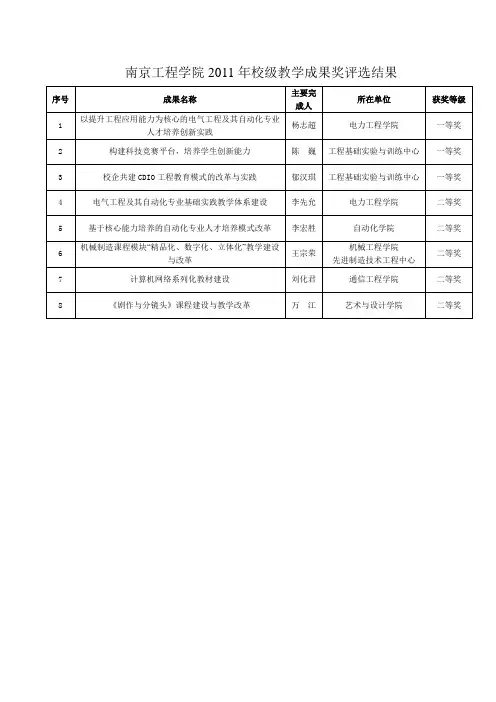 南京工程学院2011年校级教学成果奖评选结果