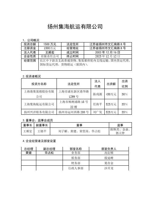扬州集海航运有限公司(表格)