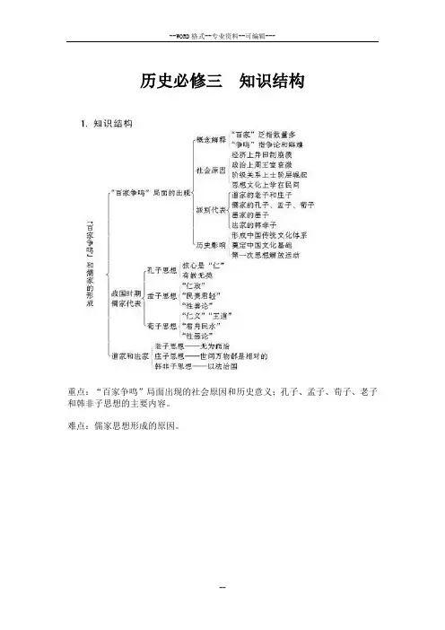 高中历史必修三知识结构图-(30832)