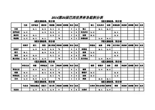 2014年世界杯积分表