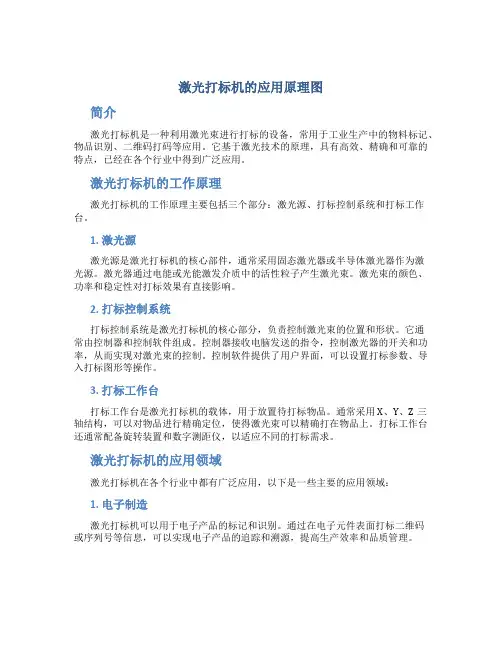 激光打标机的应用原理图