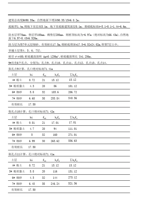 8#复合地基承载力计算书
