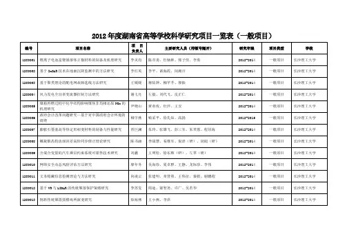 2012湖南高等学校科学研究项目一览表一般项目