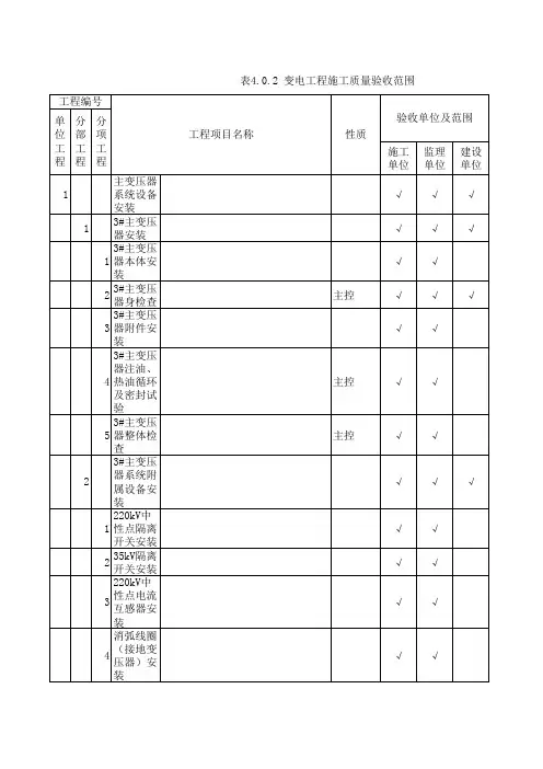 DL电力标准-DLT 5161.8-2018 电气装置安装工程质量检验及评定第一部分