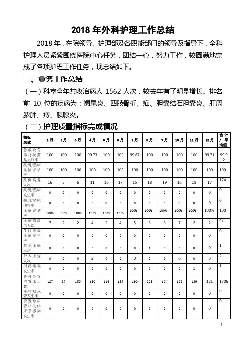 2018年护理工作年度总结外科