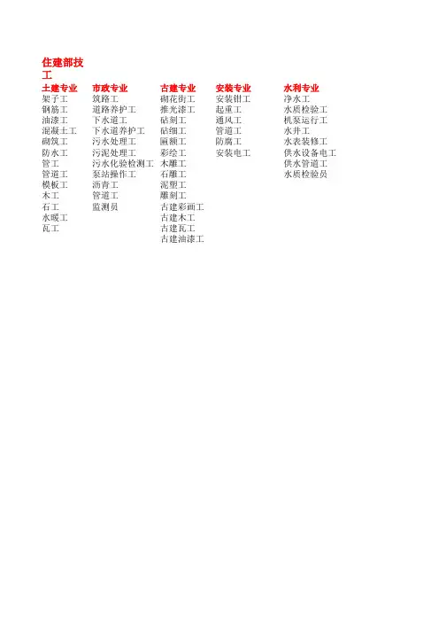 建设行业技工工种分类