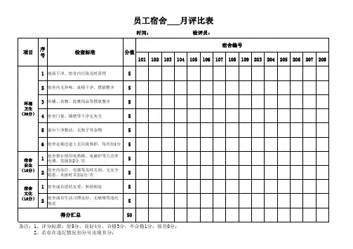 员工宿舍评分表