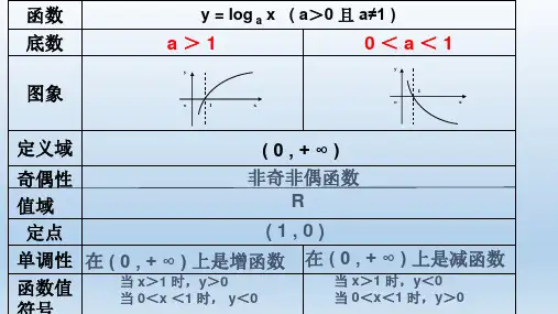 对数型复合函数相关问题