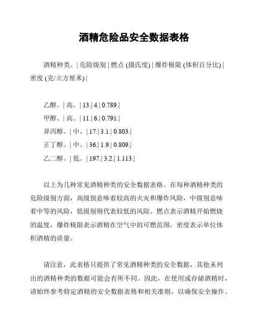 酒精危险品安全数据表格