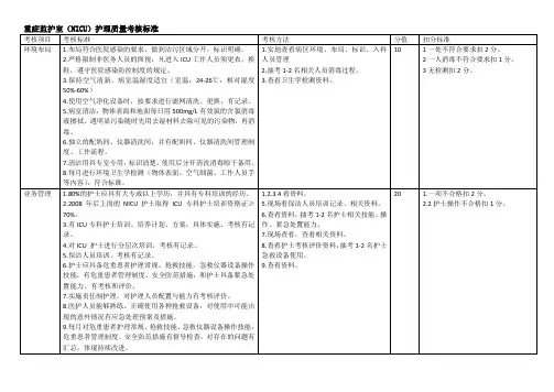 重症监护室(NICU)护理质量考核标准