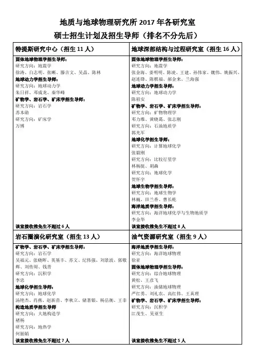 地质与地球物理研究所2017年各研究室