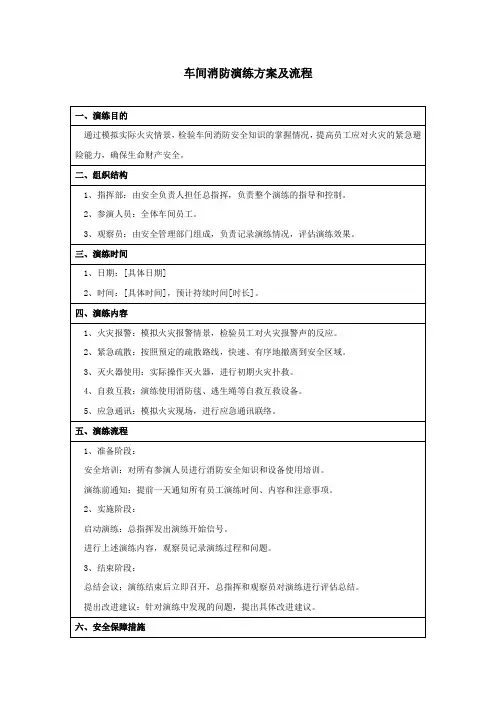 车间消防演练方案及流程